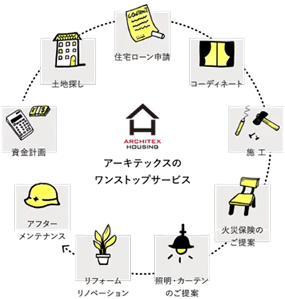 02.ワンストップサービス